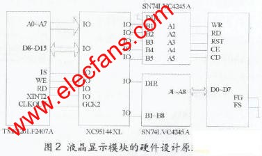 液晶顯示模塊硬件設(shè)計的原理圖