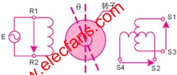 旋轉(zhuǎn)變壓器的結(jié)構(gòu) m.sdkjxy.cn
