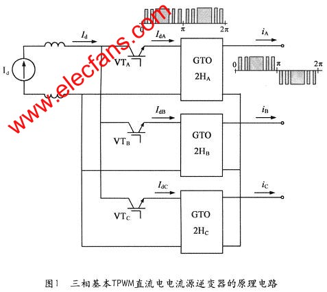 三相TPWM直流電流源逆變器的工作原理m.sdkjxy.cn