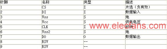 SPI模式針腳定義 m.sdkjxy.cn