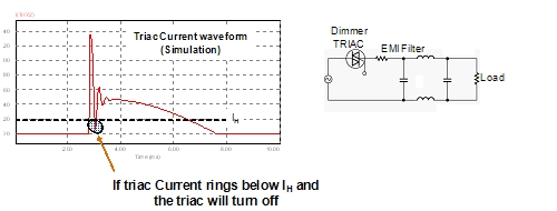 圖3:輸入EM濾波器引起的電流振蕩。（電子系統(tǒng)設計）