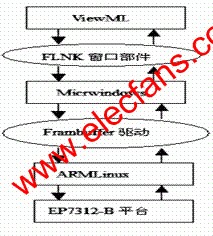 嵌入式系統(tǒng)結構 m.sdkjxy.cn
