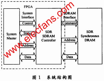 數(shù)據(jù)緩存系統(tǒng)結(jié)構(gòu)圖 m.sdkjxy.cn