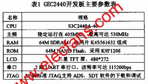 GEC2440開發(fā)板主要參數(shù) m.sdkjxy.cn