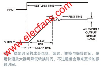 穩(wěn)定時(shí)間 m.sdkjxy.cn