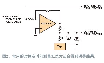 寬帶放大器穩(wěn)定時(shí)間的測(cè)量