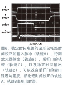 寬帶放大器穩(wěn)定時(shí)間的測(cè)量
