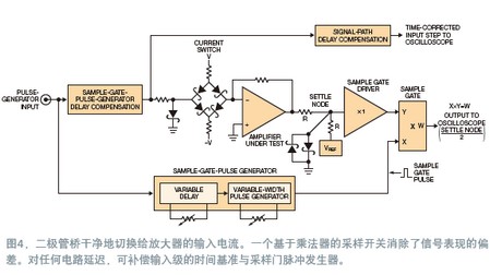 寬帶放大器穩(wěn)定時(shí)間的測(cè)量