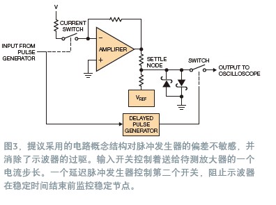 寬帶放大器穩(wěn)定時(shí)間的測(cè)量