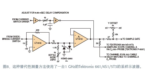 寬帶放大器穩(wěn)定時(shí)間的測(cè)量