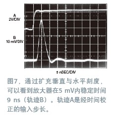 寬帶放大器穩(wěn)定時(shí)間的測(cè)量