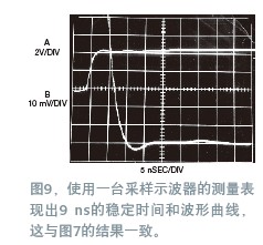 寬帶放大器穩(wěn)定時(shí)間的測(cè)量