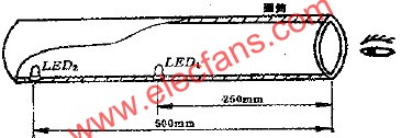 假性近視理療原理  m.sdkjxy.cn