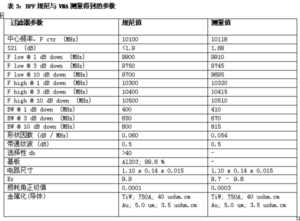 《電子系統(tǒng)設計》