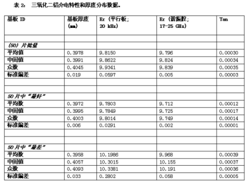 《電子系統(tǒng)設計》