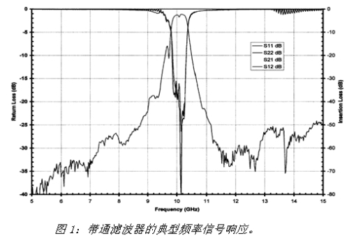 《電子系統(tǒng)設計》