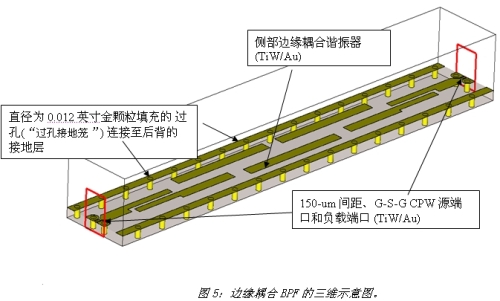 《電子系統(tǒng)設計》