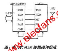 M2M終端的硬件 m.sdkjxy.cn