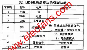 LMO16L液晶模塊的引腳功能 m.sdkjxy.cn