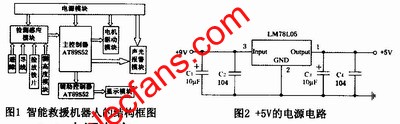 智能救援機器人結(jié)構(gòu)圖 m.sdkjxy.cn