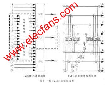 一維binLBT的實(shí)現(xiàn)流程 m.sdkjxy.cn