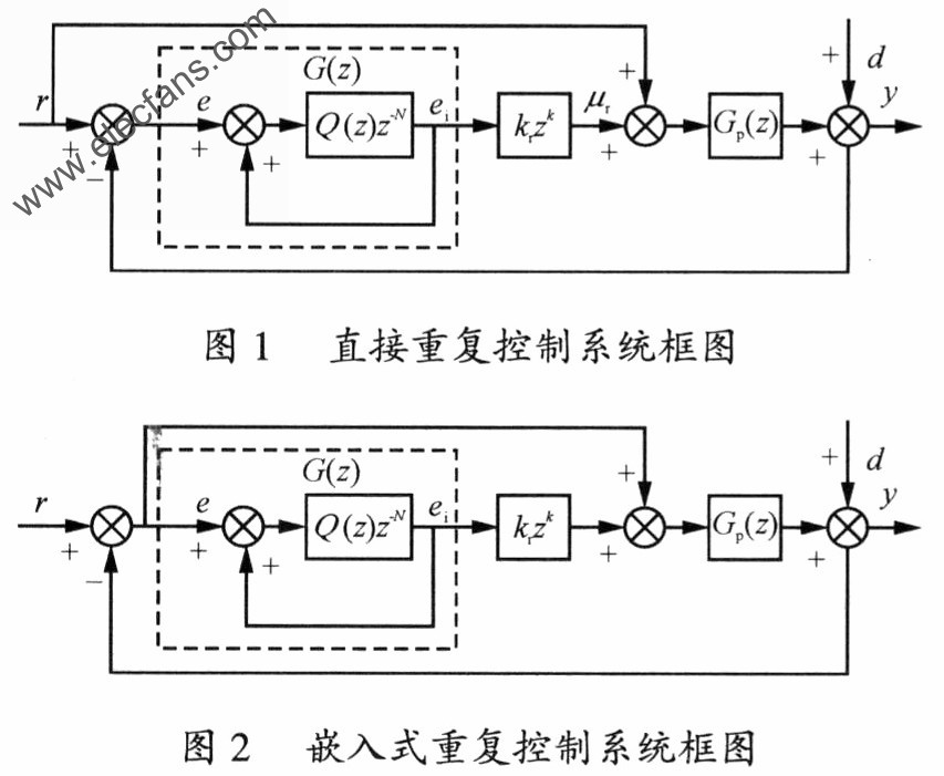 重復(fù)控制系統(tǒng) m.sdkjxy.cn