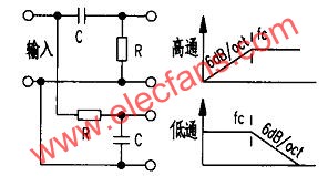 一階二分頻網(wǎng)絡(luò)及其特性示意圖  m.sdkjxy.cn