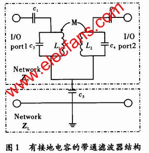帶通濾波器結(jié)構(gòu) m.sdkjxy.cn