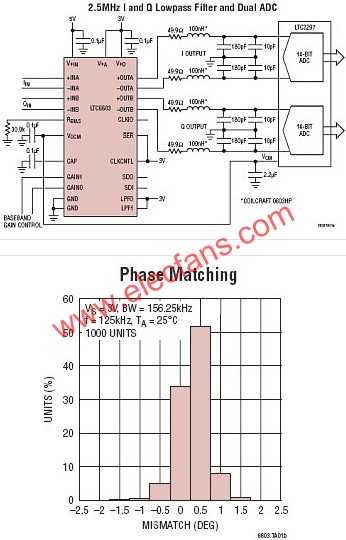 LTC6603典型應(yīng)用圖  m.sdkjxy.cn