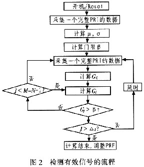 檢測(cè)具體流程