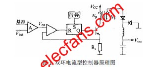  雙環(huán)電流型控制器原理圖 m.sdkjxy.cn