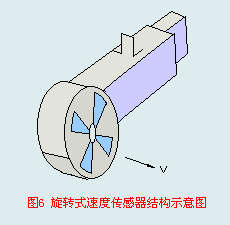 旋轉(zhuǎn)式速度傳感器結(jié)構(gòu)示意圖