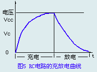 RC電路的的充放電曲線