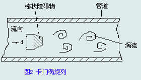 卡門渦旋列