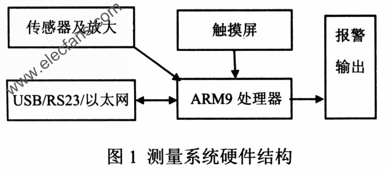 磁場測量系統(tǒng) m.sdkjxy.cn
