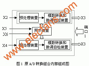 原A/D轉(zhuǎn)換組合內(nèi)部組成圖 m.sdkjxy.cn