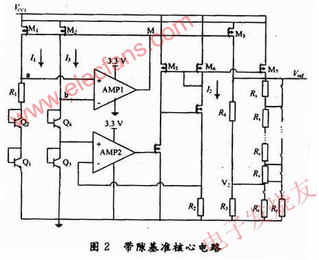 新型BiCMOS帶隙基準(zhǔn)電路的設(shè)計(jì) m.sdkjxy.cn