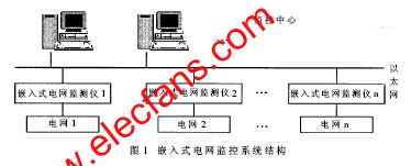 嵌入式電網(wǎng)監(jiān)測(cè)系統(tǒng)結(jié)構(gòu) m.sdkjxy.cn
