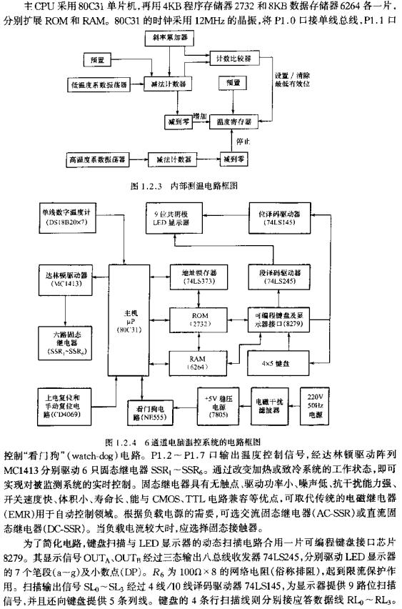 6通道電腦溫控系統(tǒng)的電路框圖  m.sdkjxy.cn