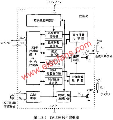 DS1629的內(nèi)部框圖  m.sdkjxy.cn
