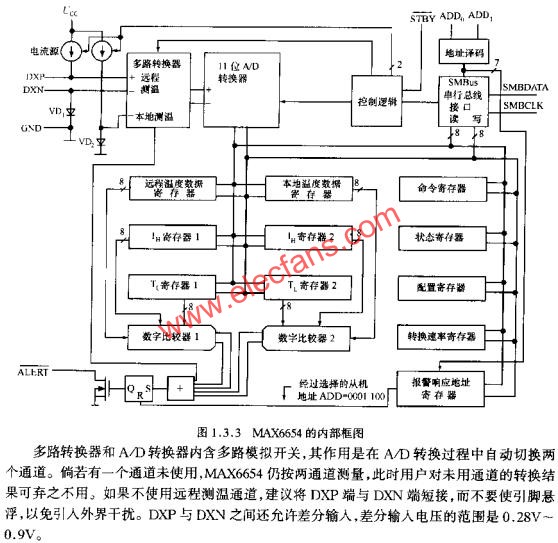 MAX6654的內(nèi)部框圖  m.sdkjxy.cn