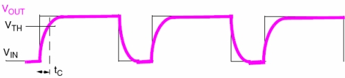 圖2：測量充電時間。（電子系統(tǒng)設(shè)計）