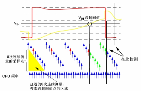 圖6：輸入電壓測量。（電子系統(tǒng)設(shè)計）