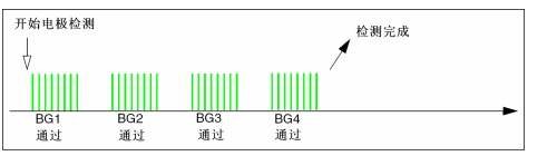 圖10：實例1。（電子系統(tǒng)設(shè)計）