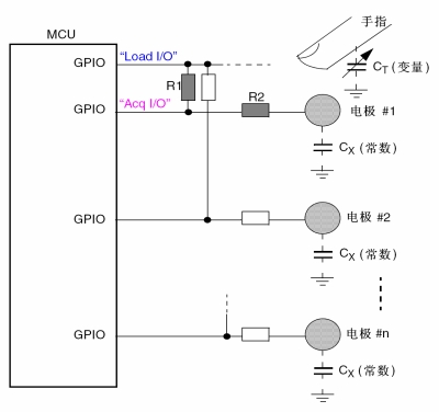 圖4:電容觸摸感應(yīng)實現(xiàn)實例。（電子系統(tǒng)設(shè)計）
