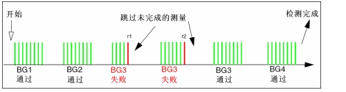 圖11：實例2。（電子系統(tǒng)設(shè)計）