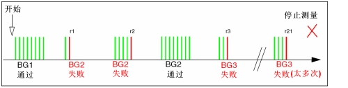 圖12：實例3。（電子系統(tǒng)設(shè)計）