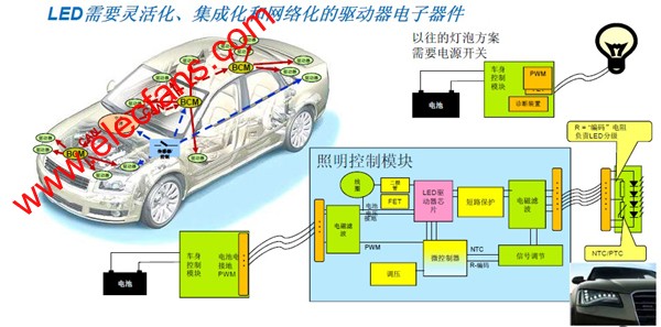 　傳統(tǒng)燈泡方案和LED照明電路對(duì)比 m.sdkjxy.cn