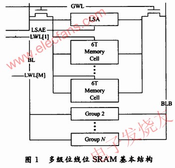  多級位線位SRAM結(jié)構(gòu) m.sdkjxy.cn