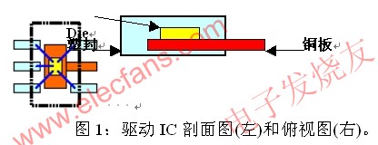 驅(qū)動芯片的封裝 m.sdkjxy.cn